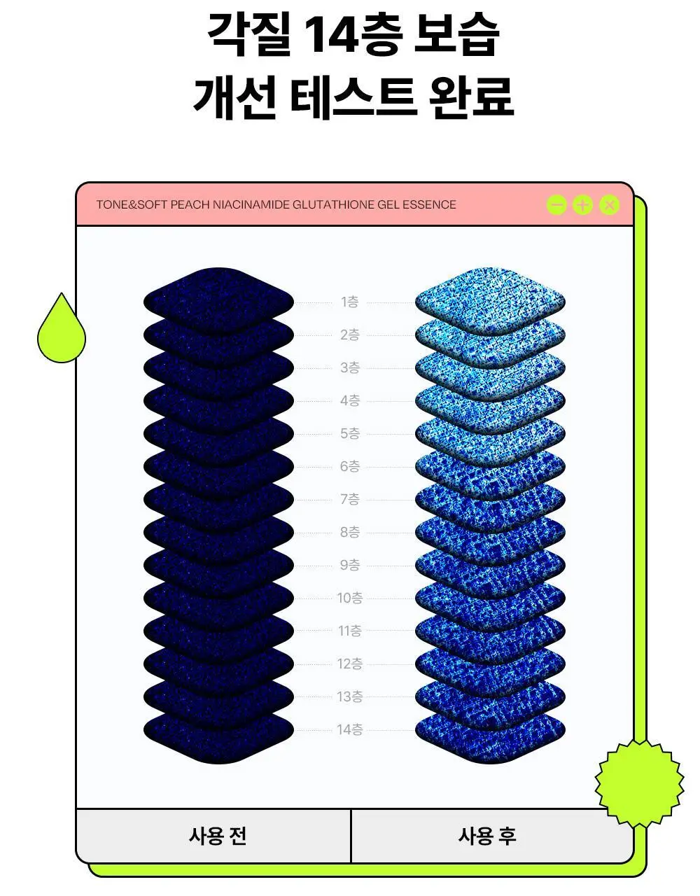 [24시간광채/미백] 에딧비 톤결 피치 나이아신아마이드 글루타치온 겔 에센스 200ml 상세페이지 30